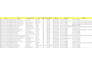 do targeted web scraping from yellow pages, google map with email scraping
